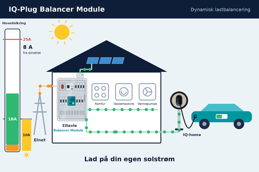 NYHED: IQ-Plug Balancer Module